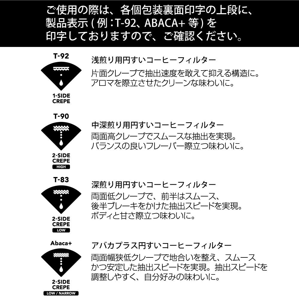 4種の円すいコーヒーフィルターアソート