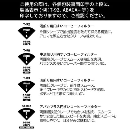 4種の円すいコーヒーフィルターアソート