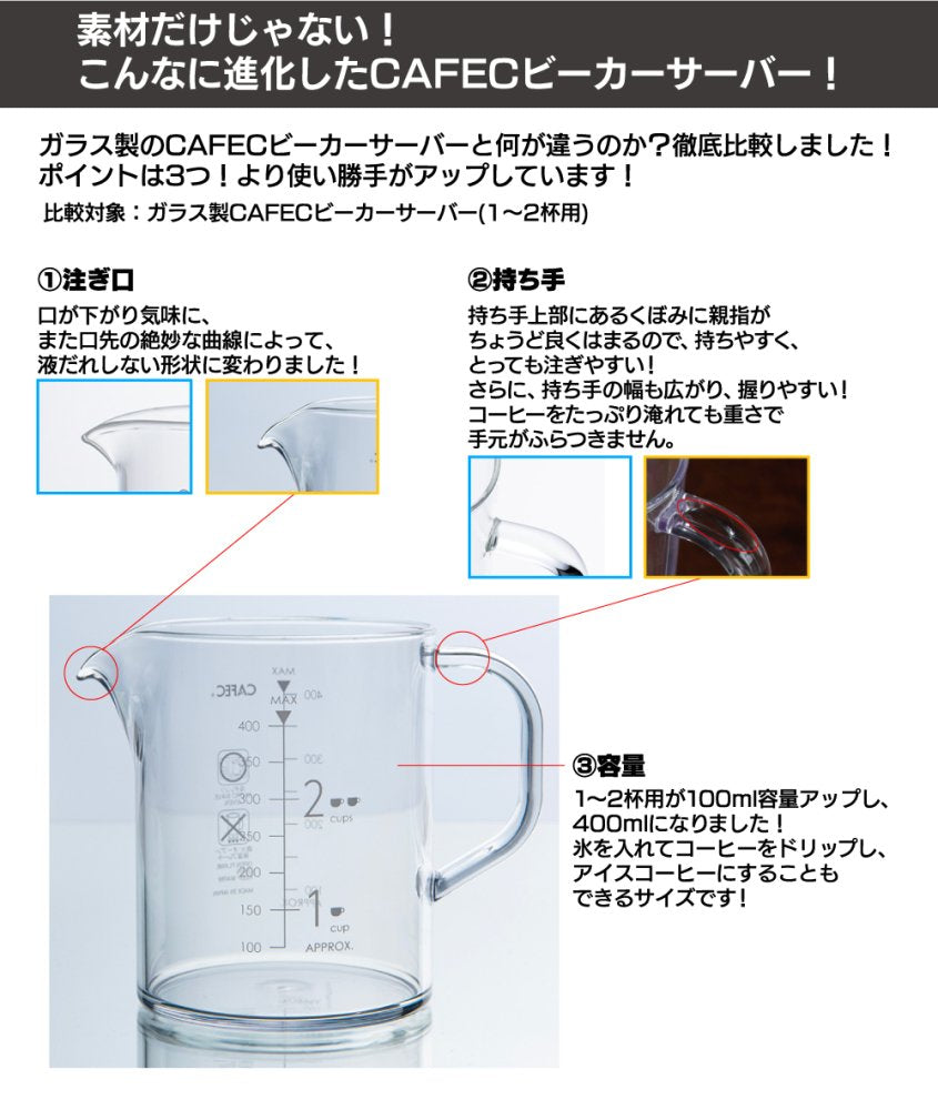 トライタンビーカーサーバー – CAFECオンラインショップ