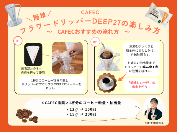 フラワードリッパーDEEP27 -Taizo Gold Edition -〈1杯用〉 – CAFEC フラワードリッパーDEEP27 -Taizo Gold Edition -〈1杯用〉 – CAFEC